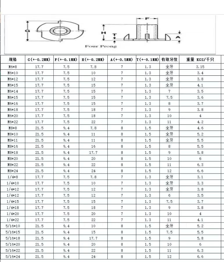 Tee Nut Size Sheet.jpg